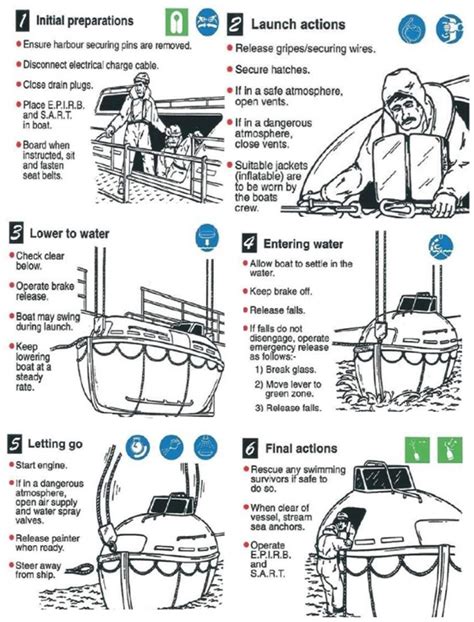 how to lower a lifeboat.